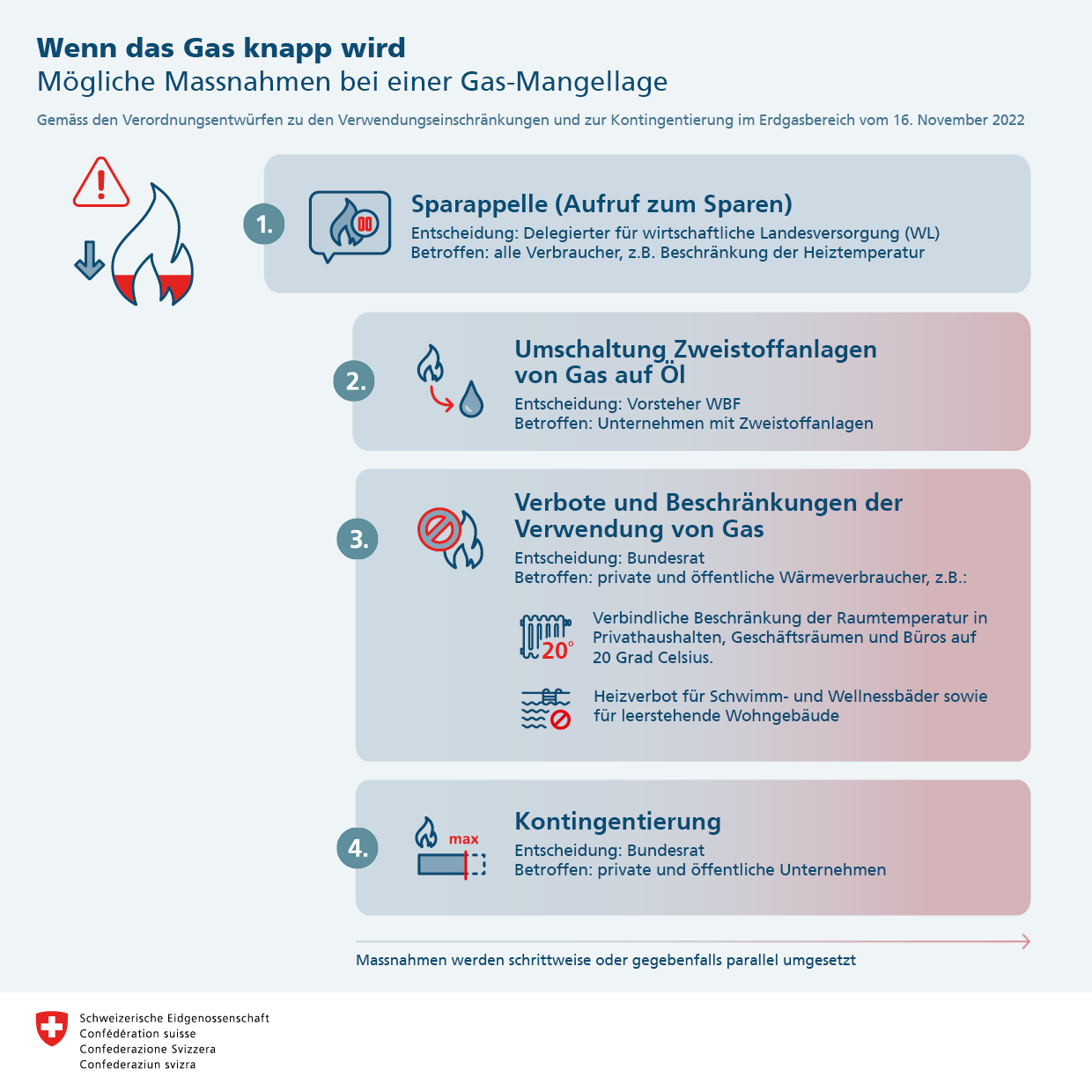 infografik-gasmangellage-DE